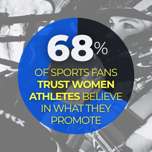 Women's Sports Report Stat